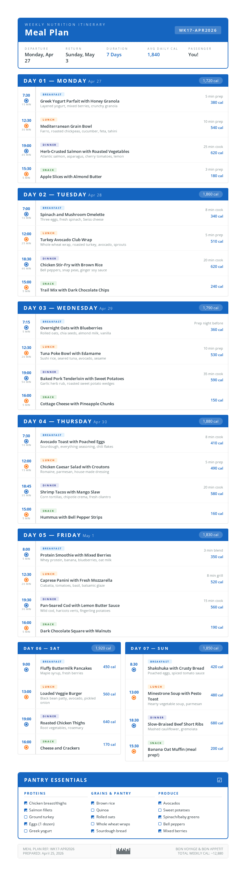 Travel itinerary meal plan